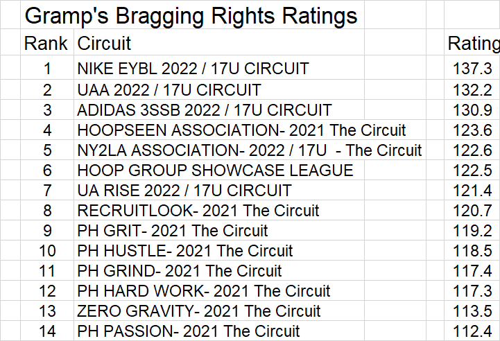 Gramps Grassroots 2021
