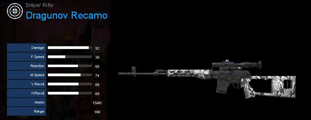 Detail Statistik Dragunov Recamo