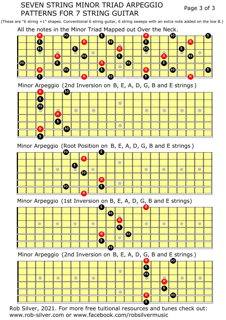 ROB SILVER: SEVEN STRING MINOR TRIAD ARPEGGIOS for 7 STRING GUITAR- All ...