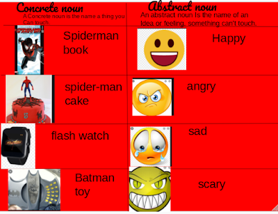 Aarush @ Panmure Bridge School: Concrete and Abstract Noun