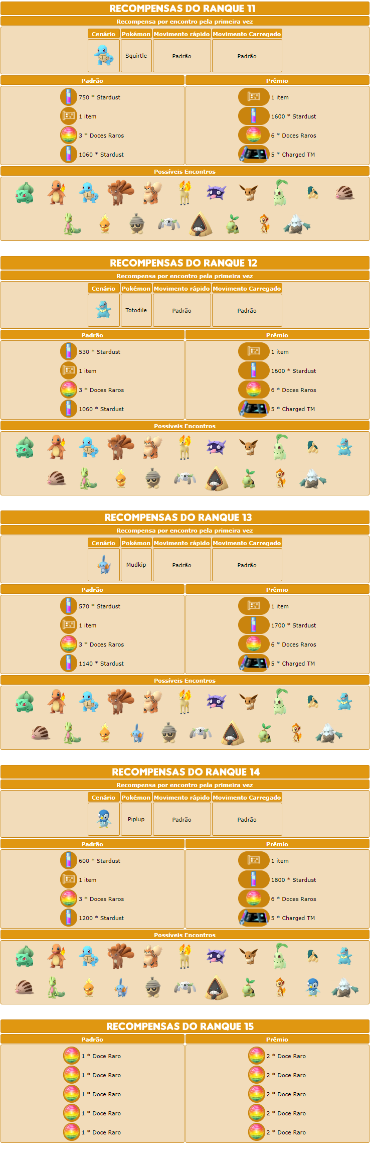 Os 24 melhores pokémons para Copa Kanto em Pokémon GO! - Liga dos
