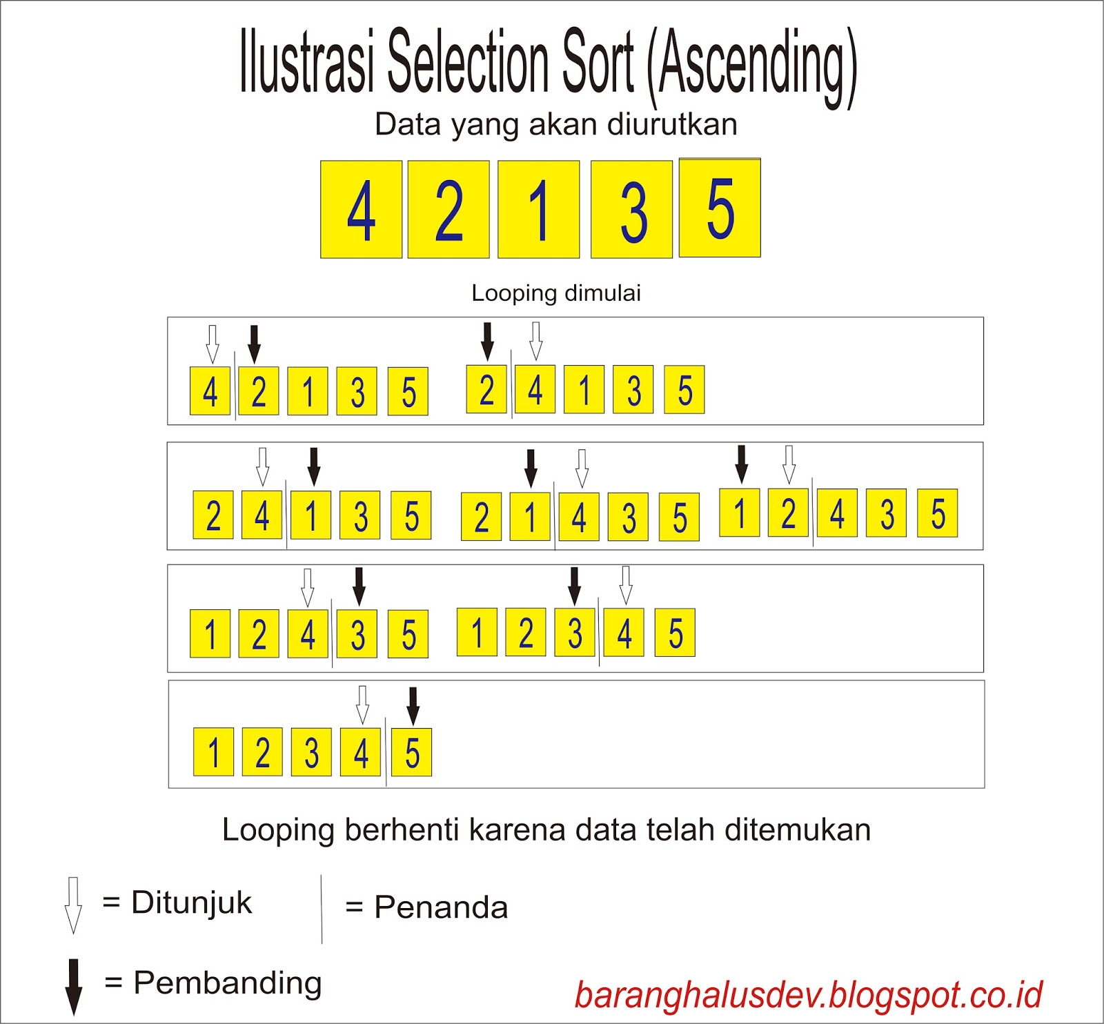 Insertion Sort Python (Indonesian Language)