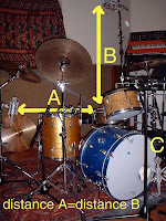 Glyn Johns stereo drums image