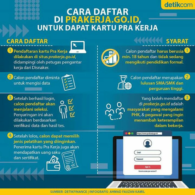 Syarat Dan Cara Daftar Login Kartu Prakerja Online 2020 Di Website Www Prakerja Go Id Aulaku Com Media Informasi Ter Update