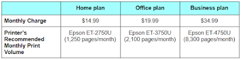 Epson ReadyPrint: Pros and Cons