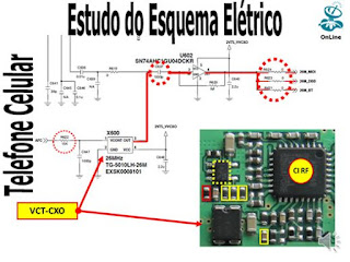 ESQUEMAS ELÉTRICOS E MANUAIS DE SERVIÇOS PARA CELULARES
