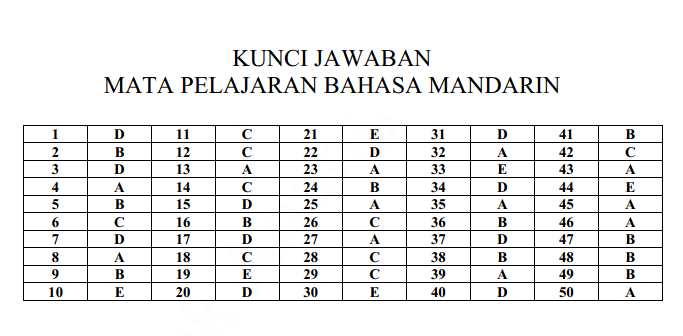 Soal Dan Kunci Jawaban Latihan Un Unbk Usbn 2019 2020 Bahasa Mandarin Prodi Bahasa Pendidikan Kewarganegaraan Pendidikan Kewarganegaraan