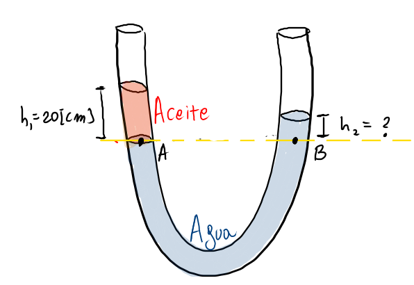 Princípio de Pascal - Misturas