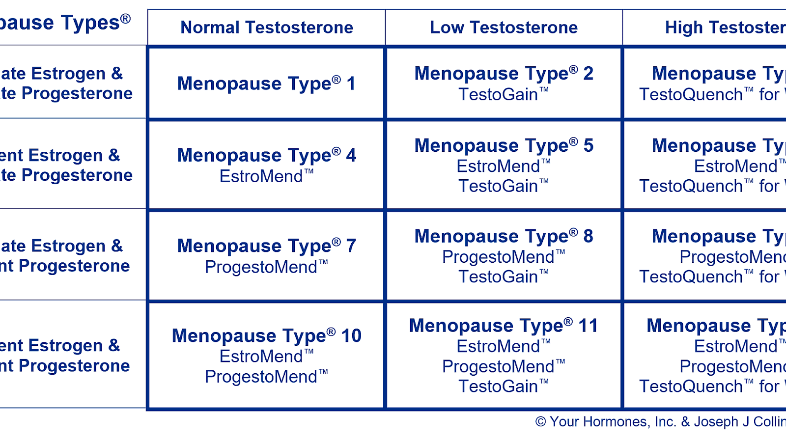 Symptoms Of Low Estrogen In Menopause Menopause Choices