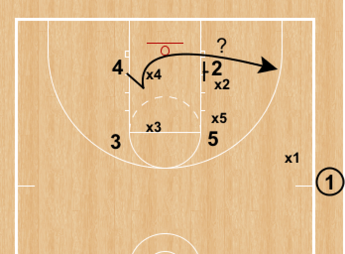RonSenBasketball Introduction to Defending CrossScreens