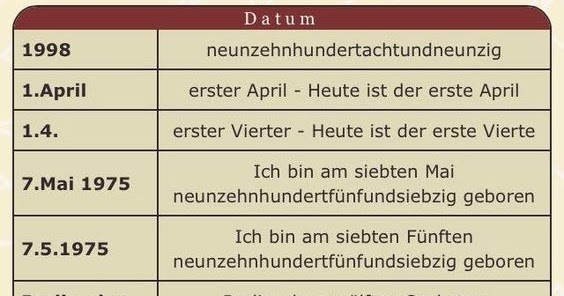 Das Datum ( Wortschatz ) - German vibes Blog ( Deutsch Lernen mit spaß )