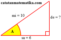 Perbandingan Trigonometri segitiga siku-siku