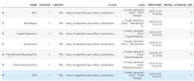 Model Storage with Python Machine Learning Client for SAP HANA