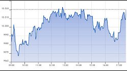 Ftse Aim Italia 02-07-2021