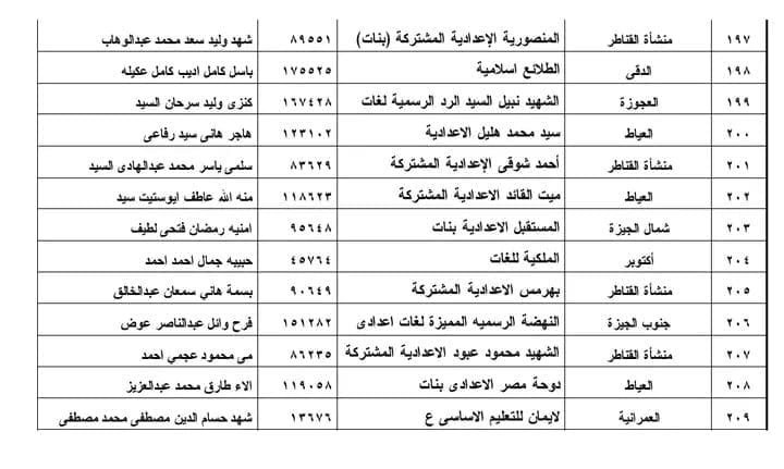 نتيجة الشهادة الإعدادية 2021 محافظة الجيزة 197