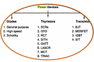 MCQ Test on Power Semiconductor Device - Engineering Talk:Electrical