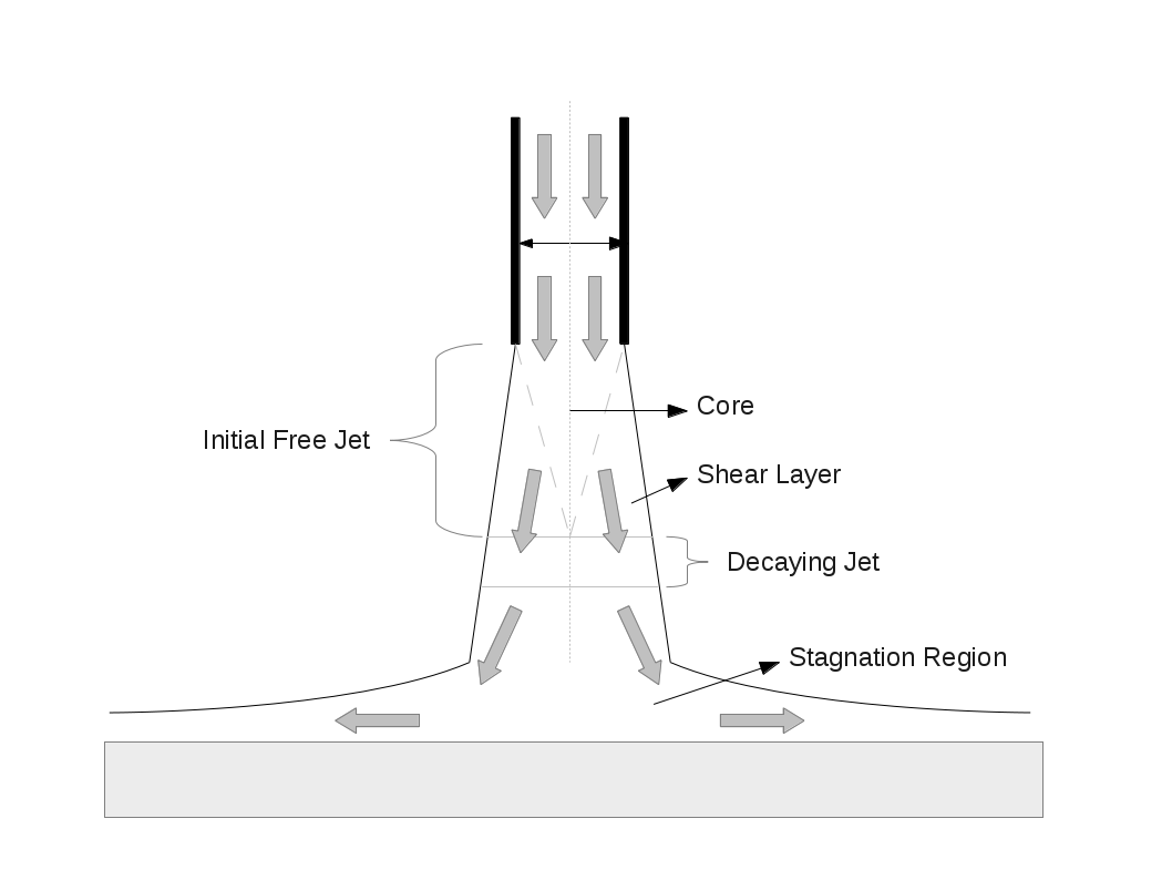 Chasing After My Stuff Jet Nozzle Flow and CFD Simulation