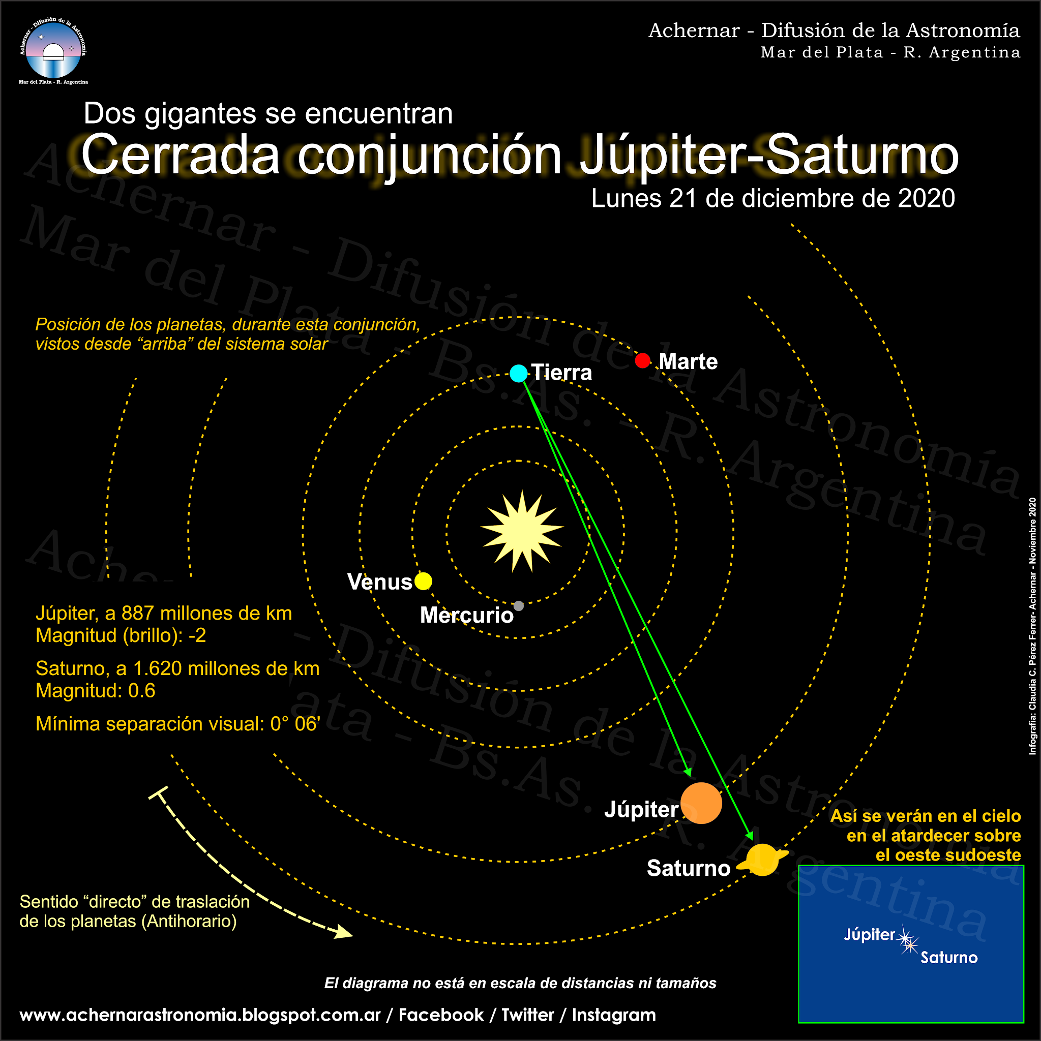 Achernar Difusión de la Astronomía El lunes 21, una espectacular conjunción de Júpiter y