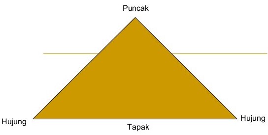 PPM 01 Seremban Timur Negeri Sembilan: BALUTAN ANDUH