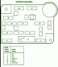 Ford F53 Fuse Box Wiring Diagram