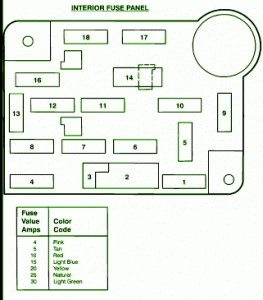 CarFusebox: Fuse Box Diagram for 1995 Ford F53 Engine?