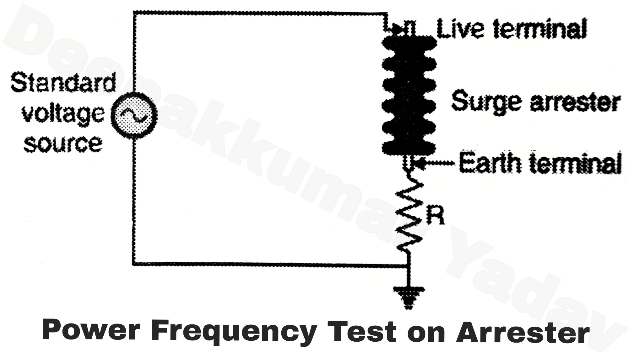 Power Frequency Test