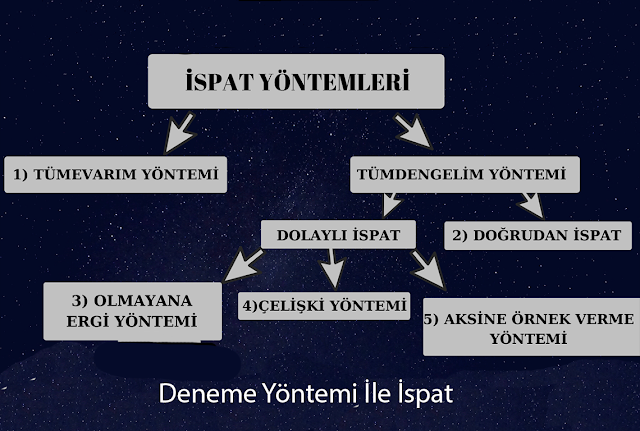 İSPAT YÖNTEMLERİ İSPAT YÖNTEMLERİ