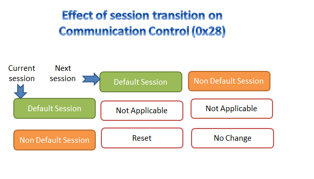 Diagnostic Session : Function 4 - Synchronize different Diagnostic ...