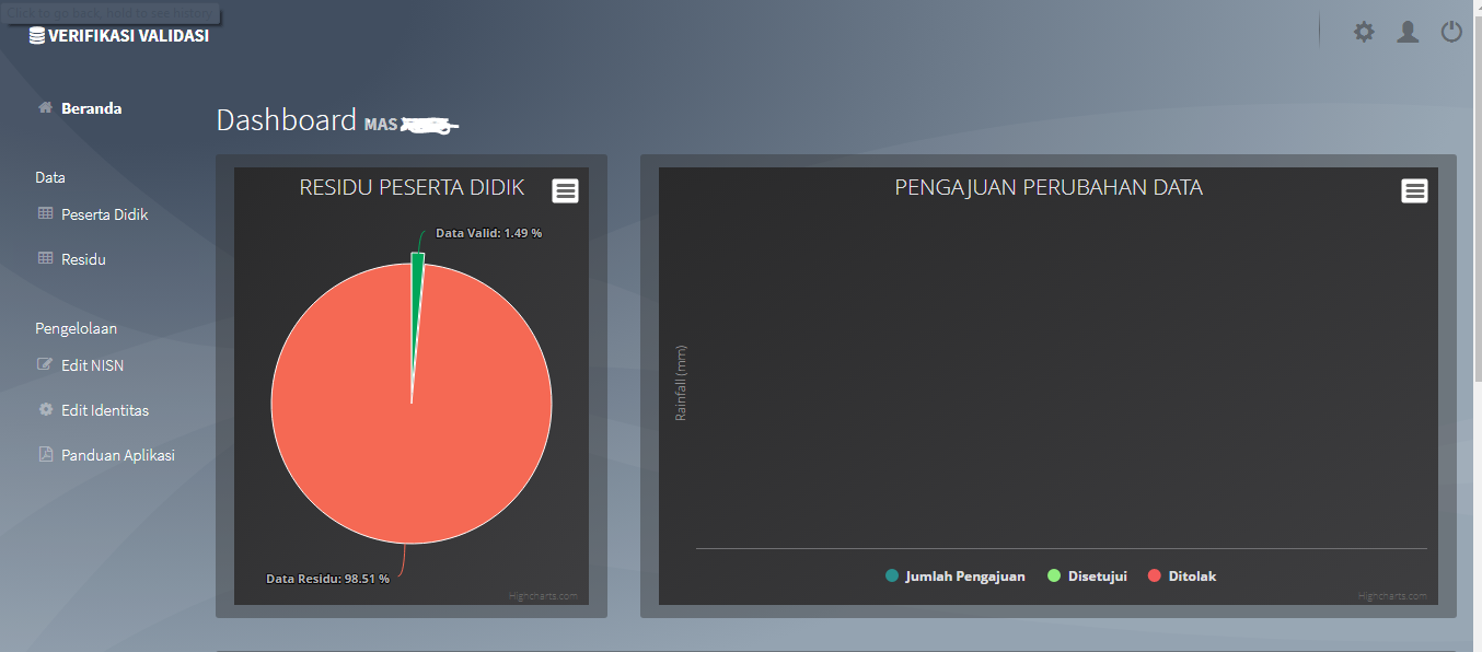 https//vervalpdnew2.data.kemdikbud.go.id/ Alamat Login Verval PD