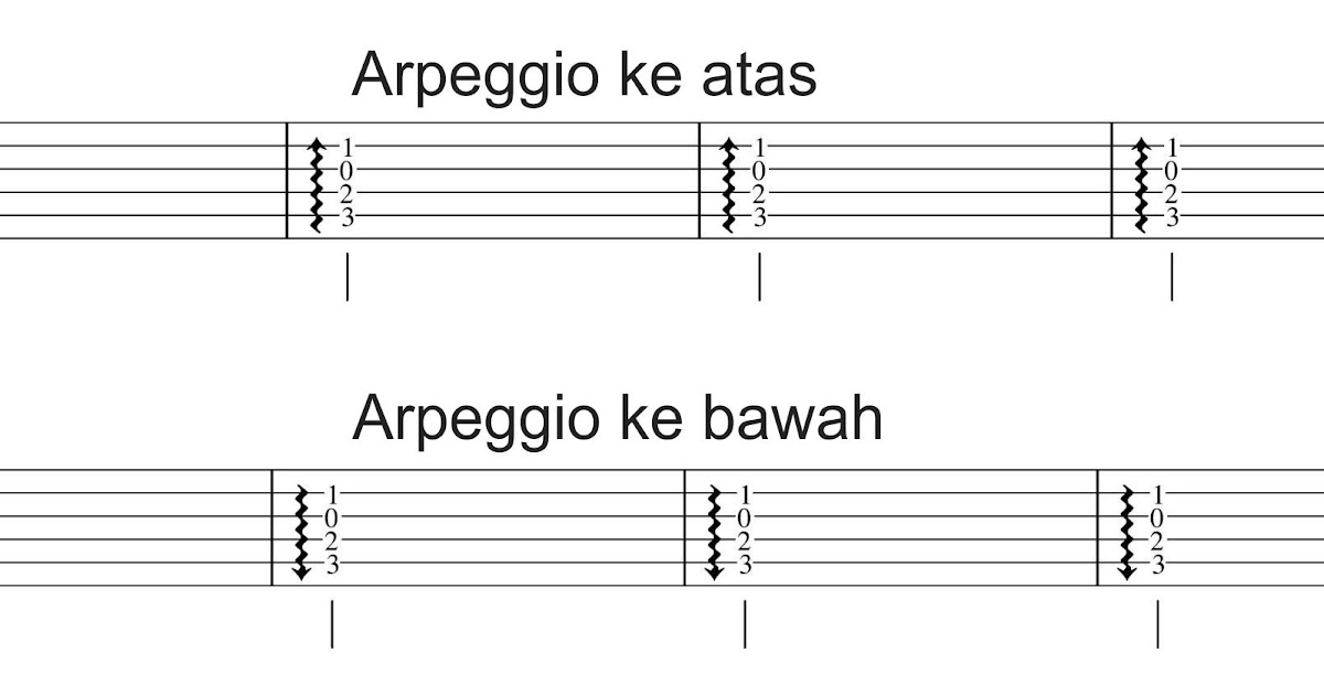 Chord Untuk Belajar Gitar