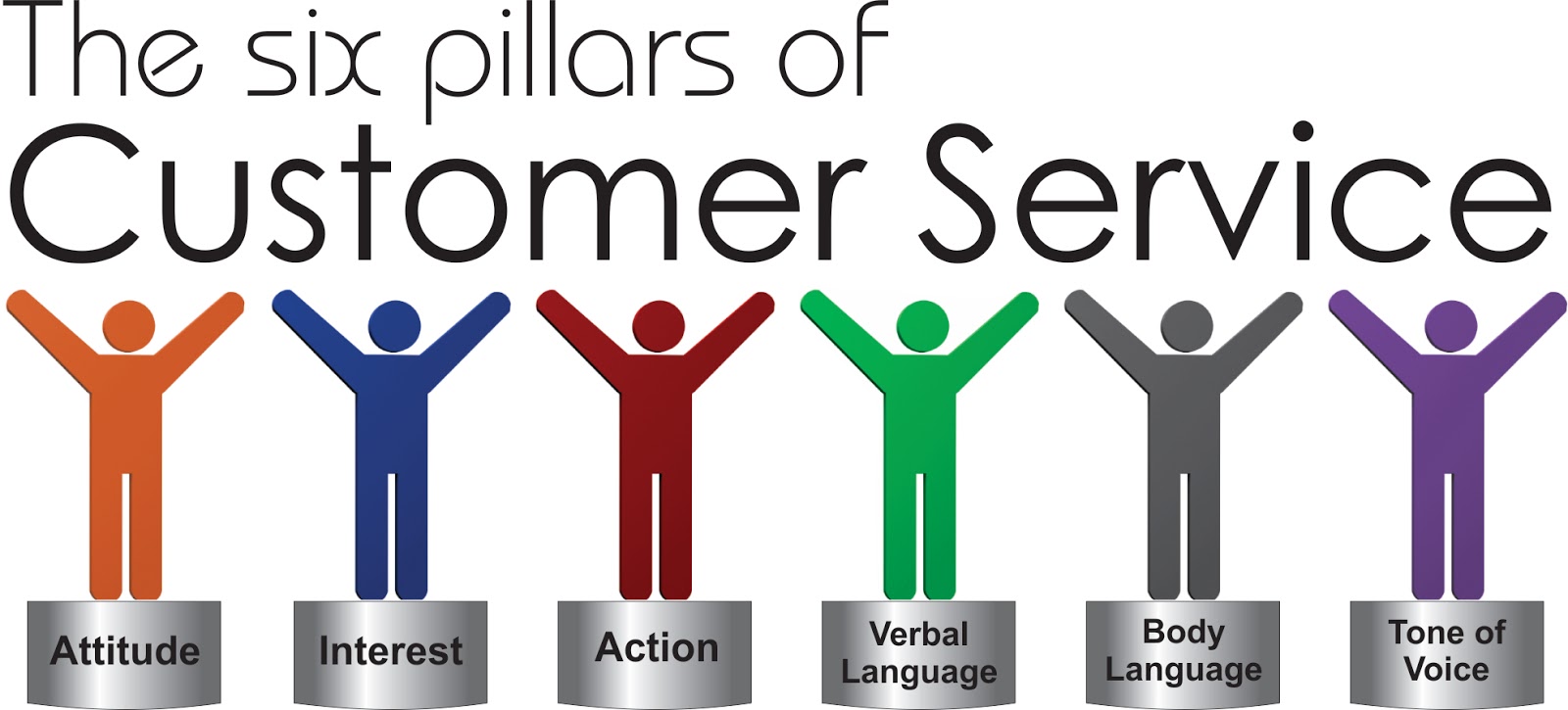 The Way I See It Customer Service