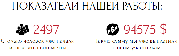 Статистика проекта dream-on.club Клуб Мечтай