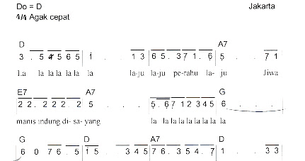 Mengheningkan Cipta Chord Piano - Delinews Tapanuli