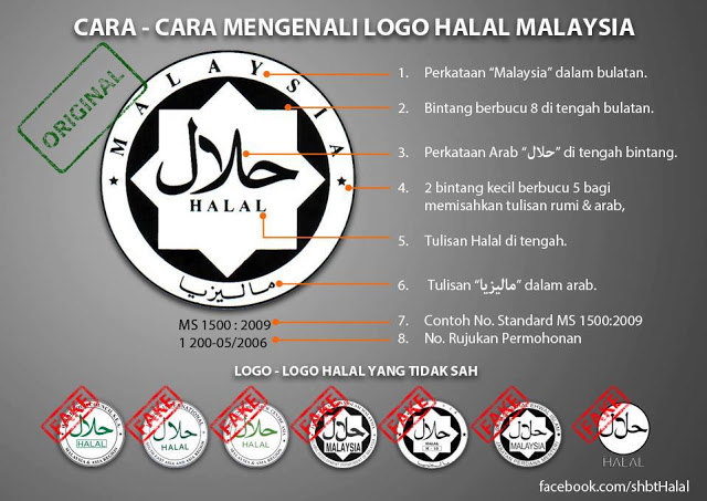q.a.s.e.h.u.t.e.q: Cara Mengenali Logo Halal Original & Palsu