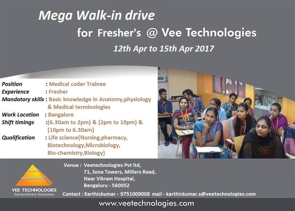 Job Openings for Medical Coding Freshers in Bangalore