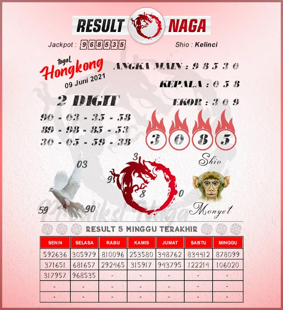 Syair Lengkap Hongkong 09 Juni 2021 Kitab Angka