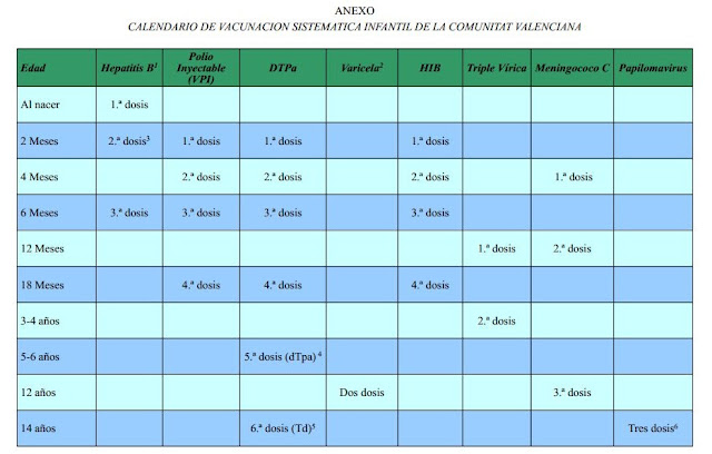 Calendario de Vacunación 2014