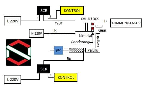 diagram skema door lock - Memahami Dasar-Dasar Sistem Ku...