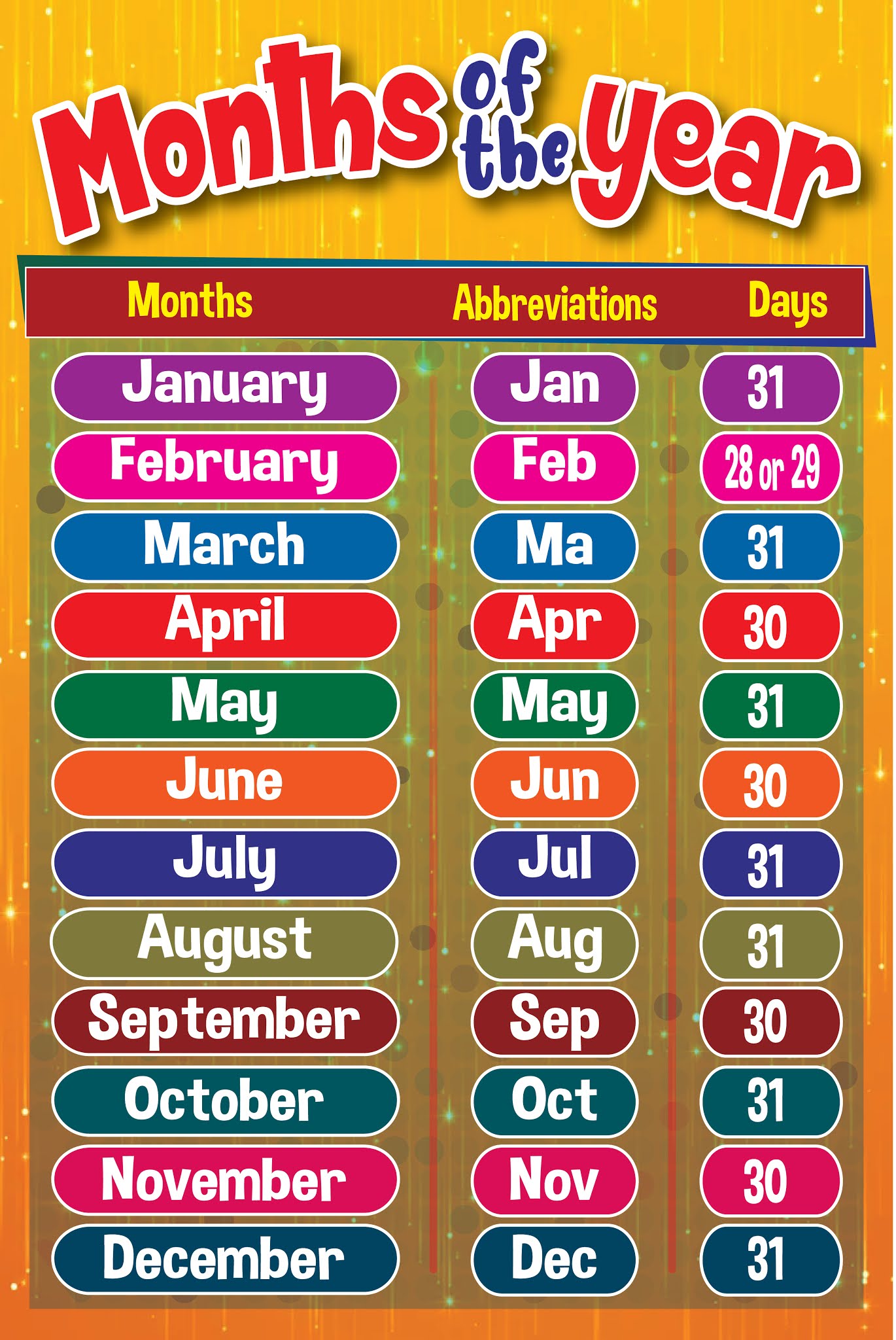 Months Of The Year Twelve Months Of The Year English 