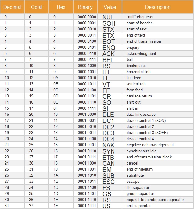 Excel Tricks Clean Function In Excel excel-tricks-clean-function-in-excel