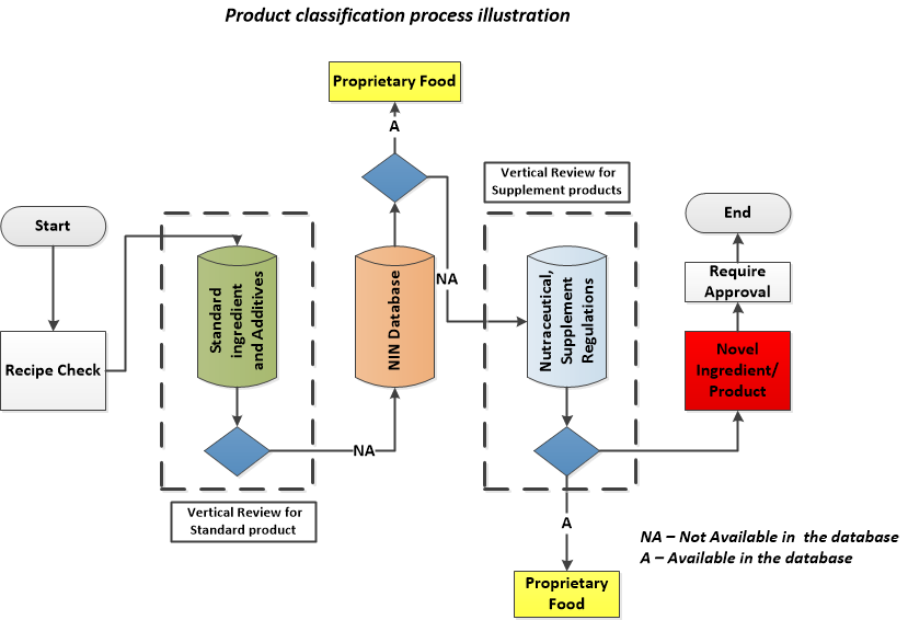 Navigating the food regulatory maze in India
