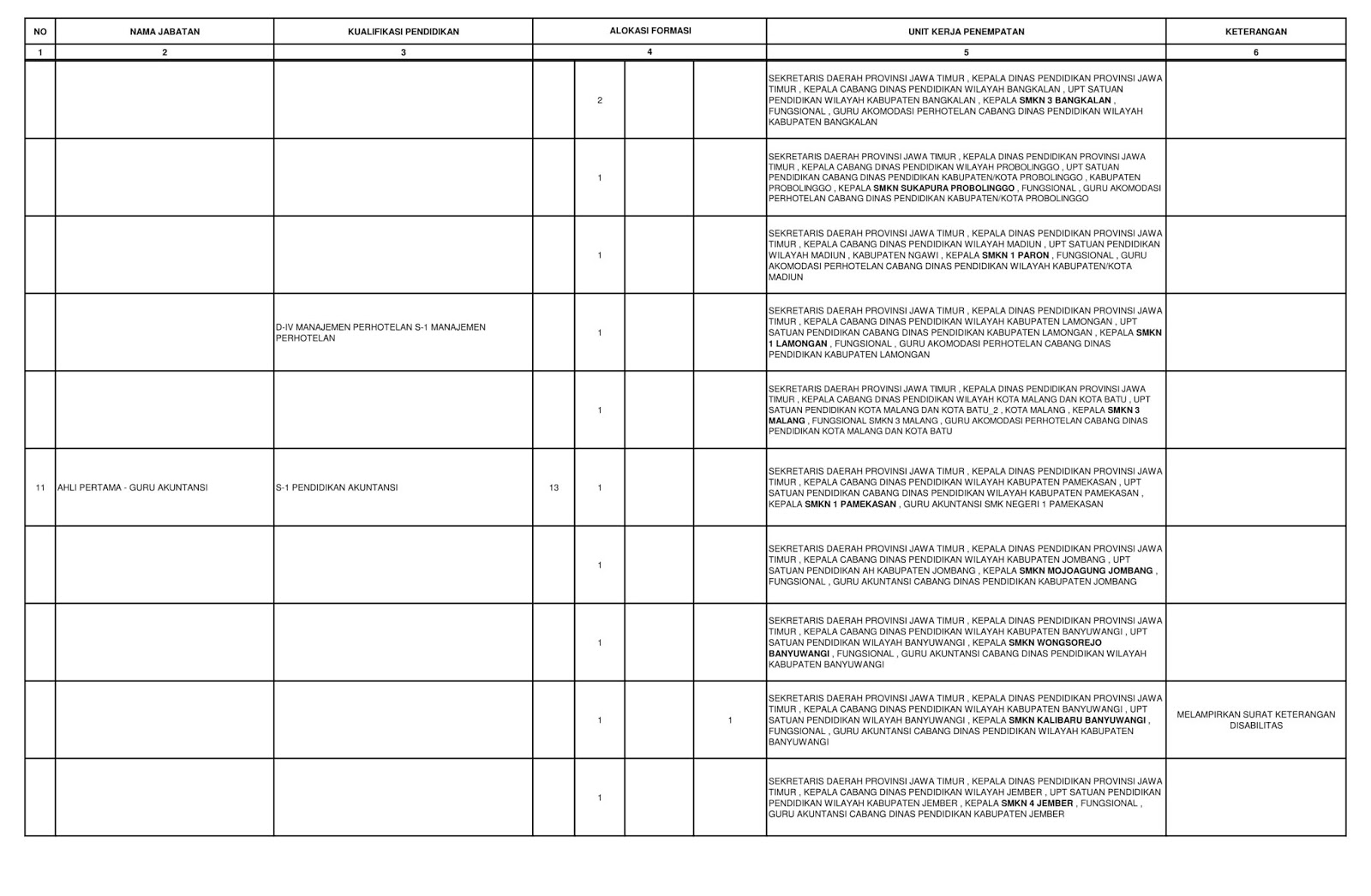 Penerimaan Cpns Pemprov Jawa Timur Tahun 2019 1 817 Formasi