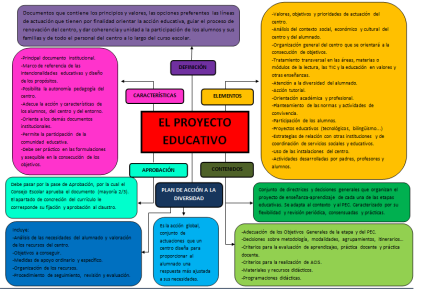 Mi viaje: abril 2011