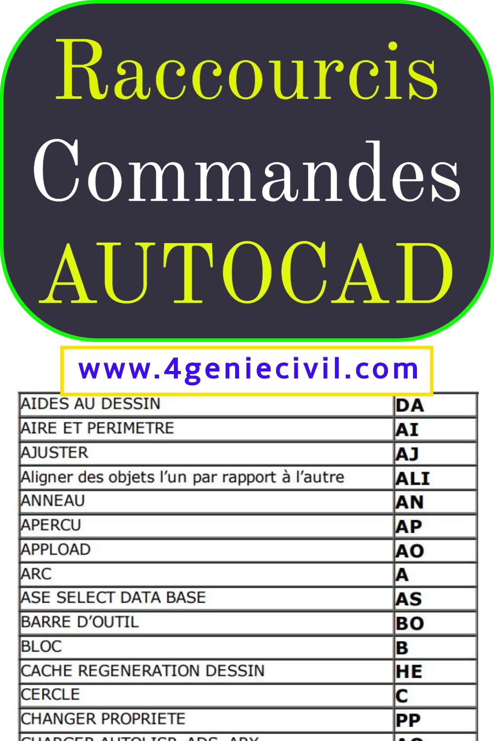 Autocad Cours G Nie Civil