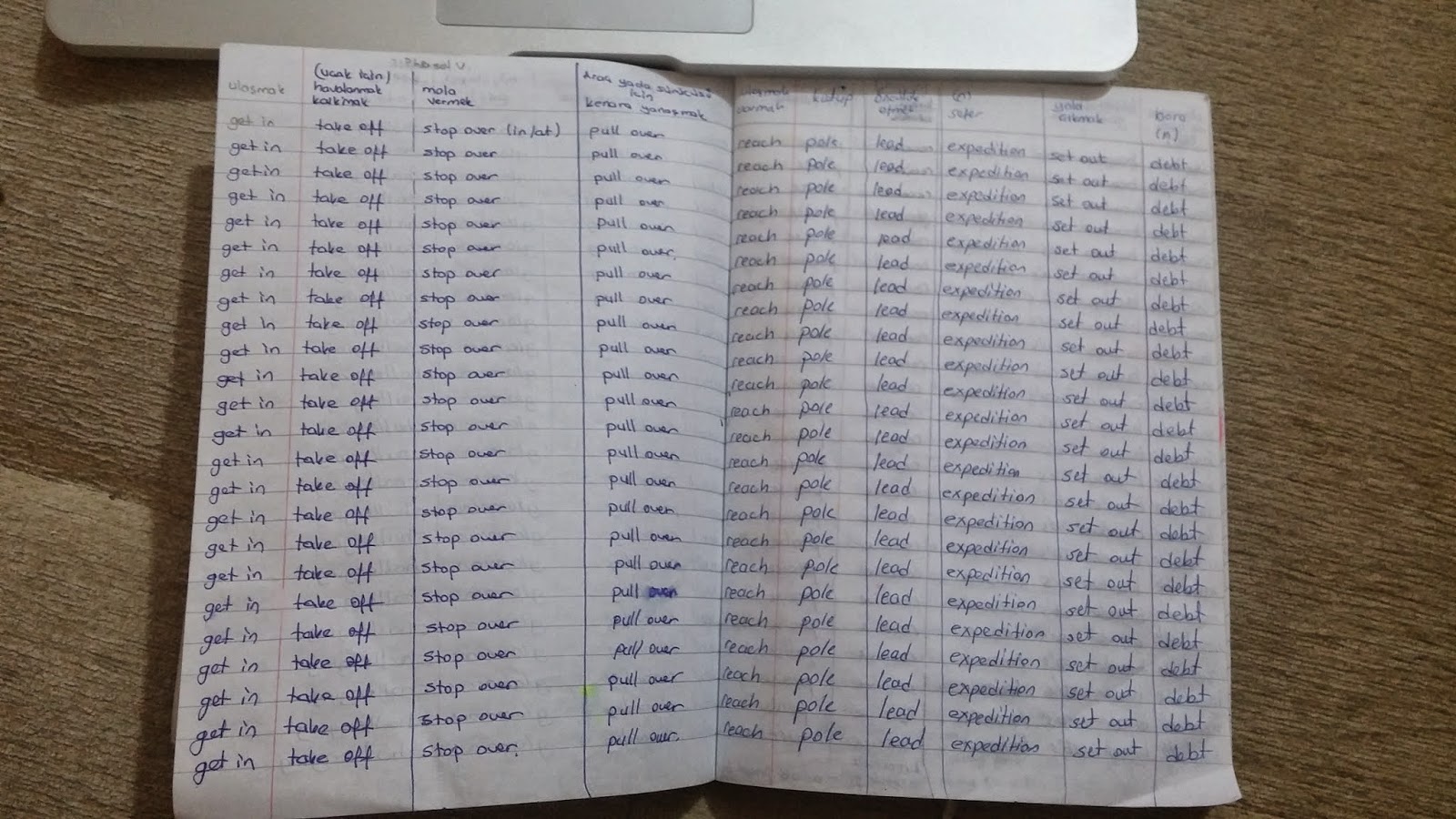 akademikkafaya Hoşgeldiniz.: A2 Seviye İngilizce ile 6 ayda IELTS