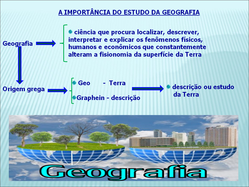 Qual A Importancia Do Estudo Da Geografia - ZULEDU
