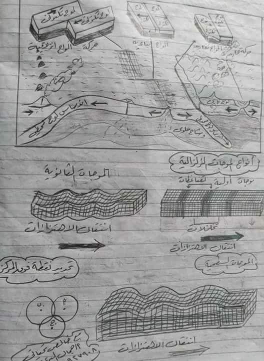 مراجعة رسومات الچيولوچيا للثانوية العامة بخط اليد