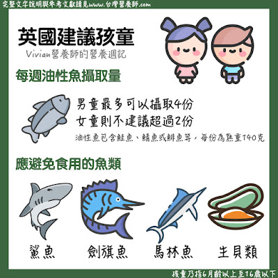 台灣營養師Vivian【圖解營養學】不同魚類營養大不同！該吃多少海鮮？哪些海鮮要避免？來看看英國官方建議怎麼說吧！