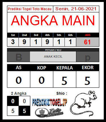 Prediksi Angka Main Togel Toto Macau Senin 21 Juni 2021