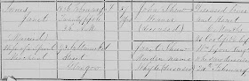 Scotland Registrar General,  Registers of births, marriages, and deaths, 1855-1875, 1881, 1891; and general index, 1855-1956, (The New Register House, Edinburgh), Registration District 644/04, 1856 Deaths in the District of Calton in the Burgh of Glasgow: 54, 162, Janet Innes; FHL microfilm 252,432.
